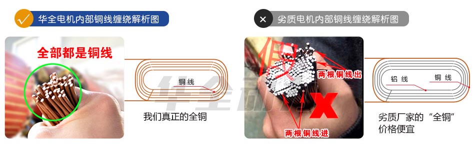 华全电机内部铜线缠绕解析图